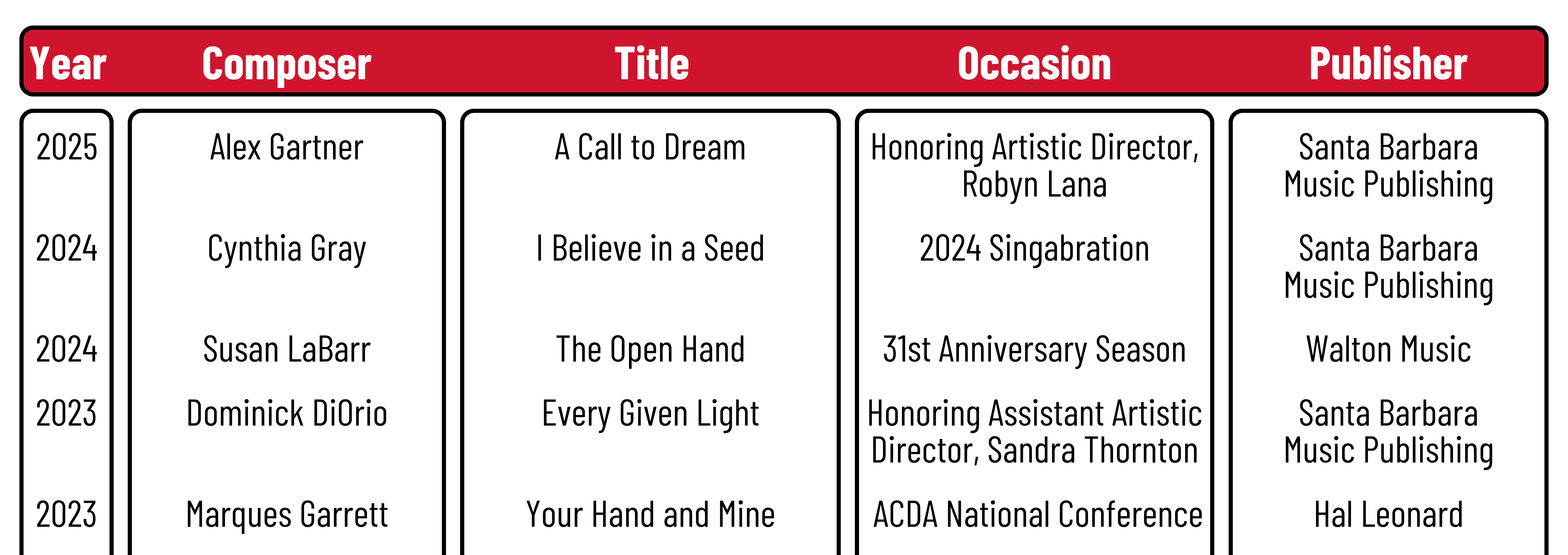 Commissioned list page 1